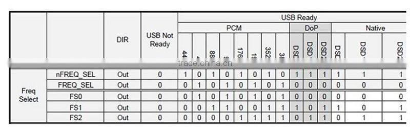 Singxer F-1 XMOS USB digital interface board,XU208 chip,High end U8 upgraded version