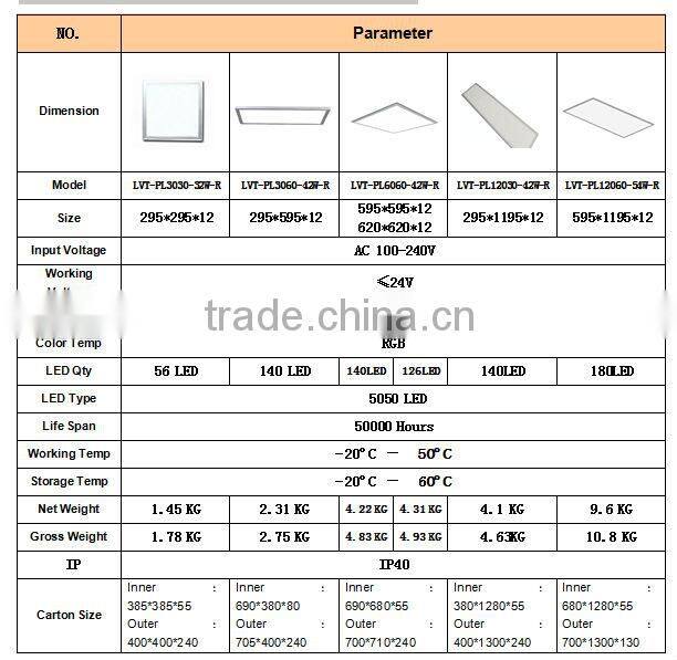 multicolor led panel 60x60 40w 54w