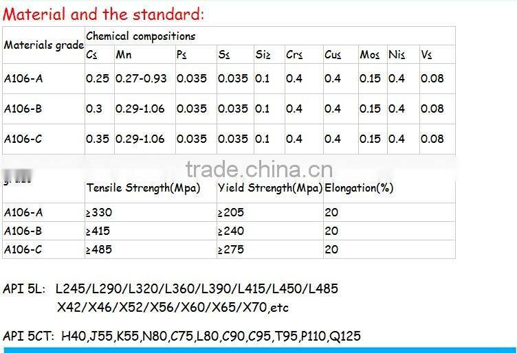 api carbon seamless steel pipe