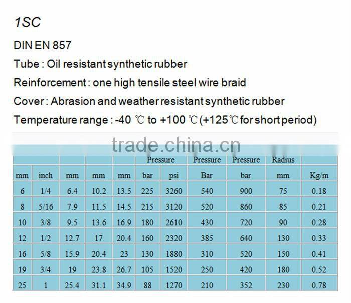 High quality hydraulic hose /steel wire braided rubber hose produce in China