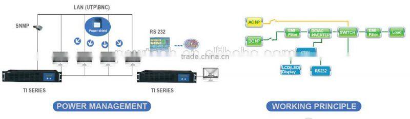 48V 1KVA inverter for telecom use/low frequency UPS inverter