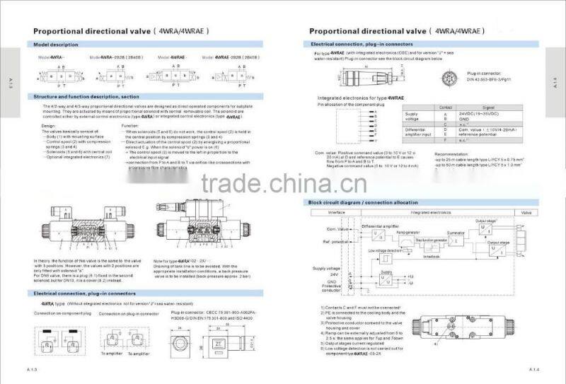 High quality manufacturer Ningbo 4WRAE6WA15-2X/G24K31/A1V electric over hydraulic valve actuator for log splitter
