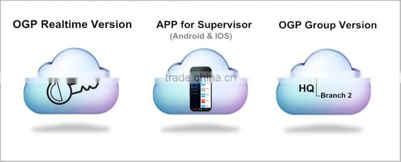 RFID GPS GPRS Realtime Guard Tour Patrol System with Could-based Software