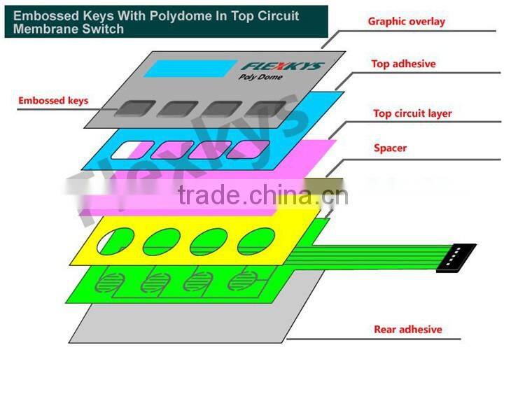 Brand new embssed membrane switch