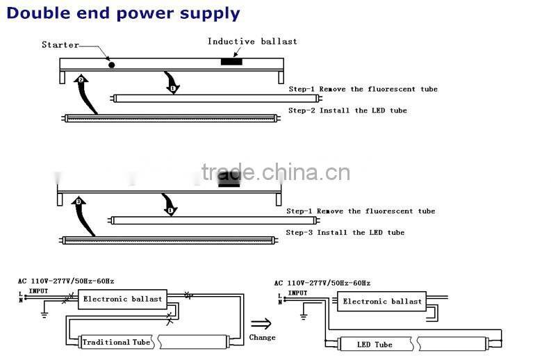 CE RoHS Certification and Tube Lights Item Type t8 tube led sensor tube 120cm