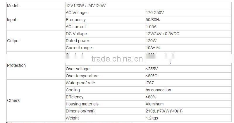 12v 120w waterproof IP67 led driver , outdoor 120w power supply