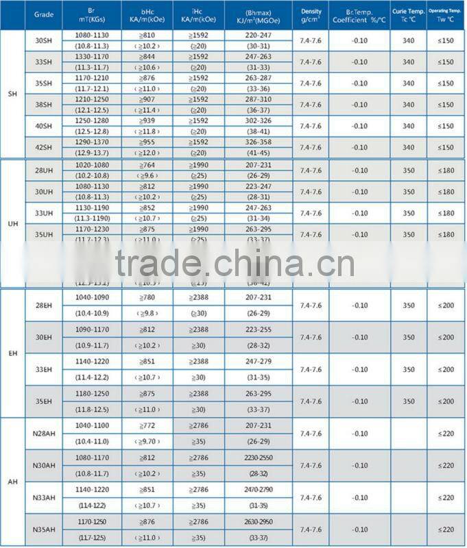 magnet neodymium N30H / magnet NdFeB N30H