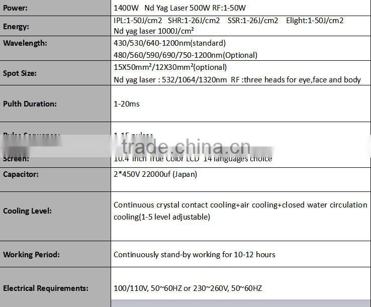 2016 Distributor wanted acne scar removal body permanent hair removal ipl elight shr hair removal machine