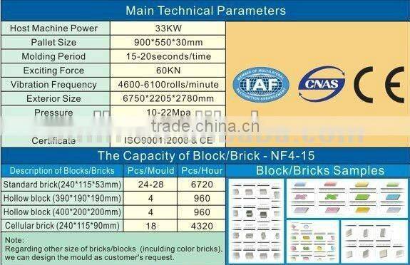 Block Forming Machine