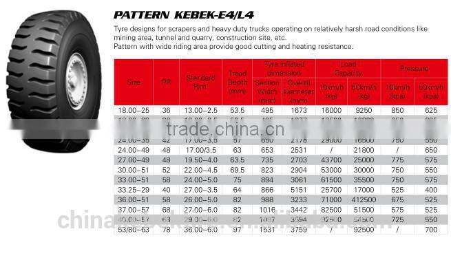 High Quality Tyre Bias OTR tyre manufacturer 1800 25