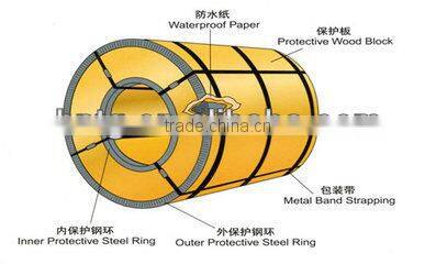 201 cold rolled stainless steel strip