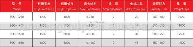 ZGC Model Vibration Feeder for mining equipment mining feeder