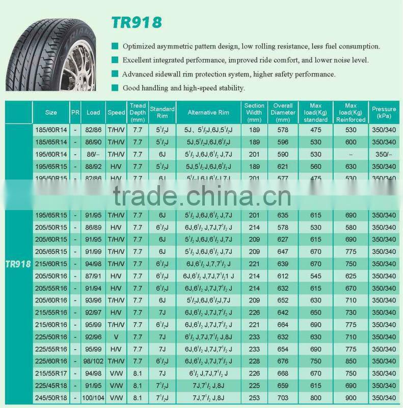 TRIANGLE CAR TIRE 225/45R18 (TR918) 91V