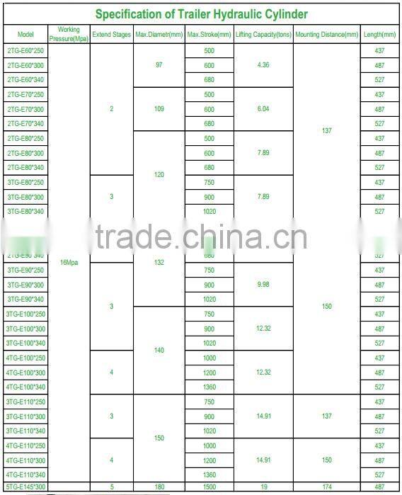 good quality small telescopic hydraulic cylinder for trailer