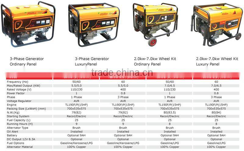 single cylinder best small 3 phase generator 5kv