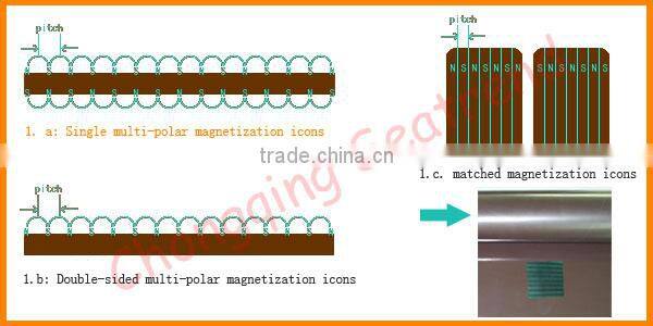 Sheet Shape and Rubber Magnetic sheet CPE added Magnetic rolls