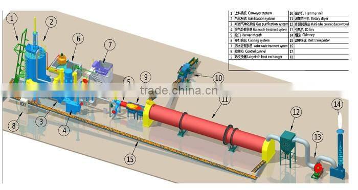 Envery saving Biomass gasifier/MSW gasifier used to generate electricity,industry furnace,bioler