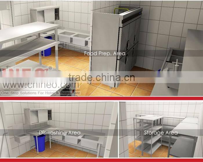 INEO Successful Restaurant Projects In USA