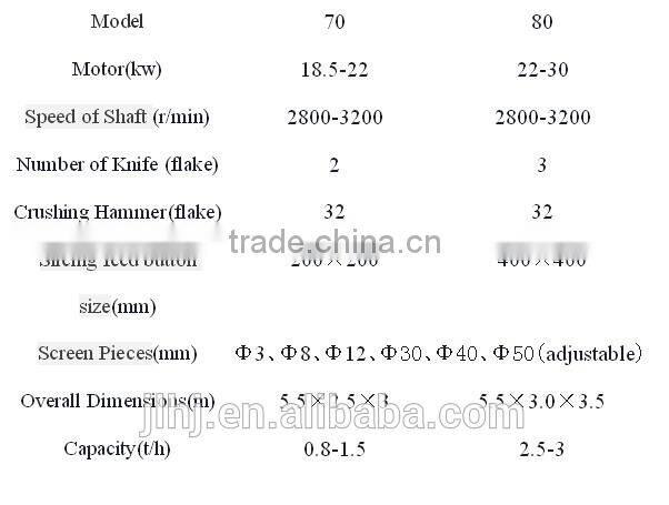 HENGJI feed pellet small pellet mills for sale can briquette all kinds of materials,Biomass briquette machine