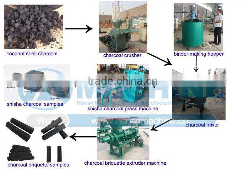 Manufacture supply Coal And Charcoal Stick Extruder Machine,Coal And Charcoal Briquette Extruder Machine,