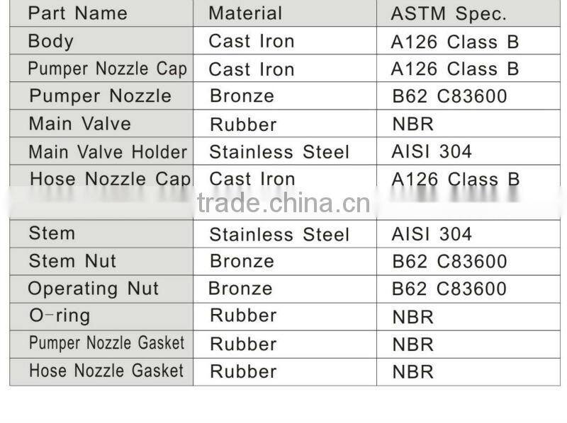 AWWA C503 wet barrel fire hydrant