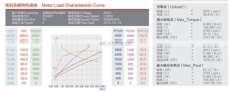 DC motor 24V 2KW for electric wheelchair