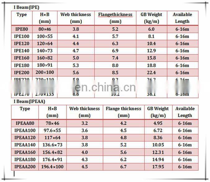 metal structural steel i beam sizes and price list IPE100 IPE120 IPE180 IPE200