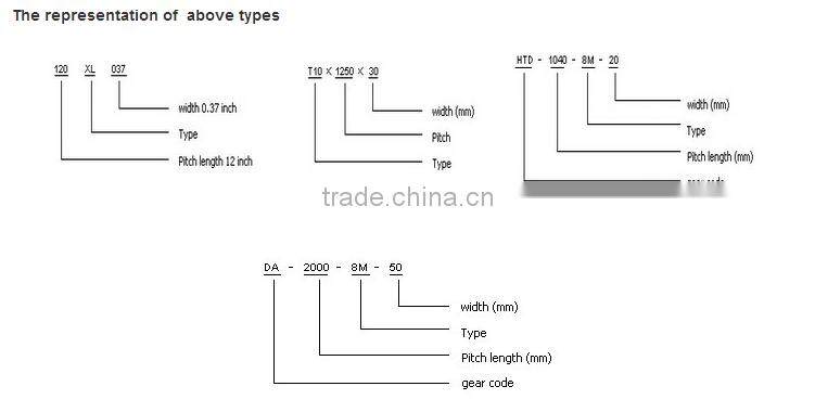 Feilizhou Rubber 195YU32 timing belt china