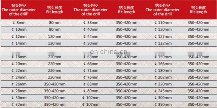 Diamond core drill bit high quality Concrete wet drilling bit diamond core drill bit 6mm
