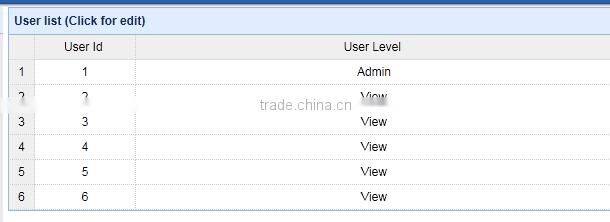 PILOT PMAC3624 Power Monitor Web Server for 128pcs meter