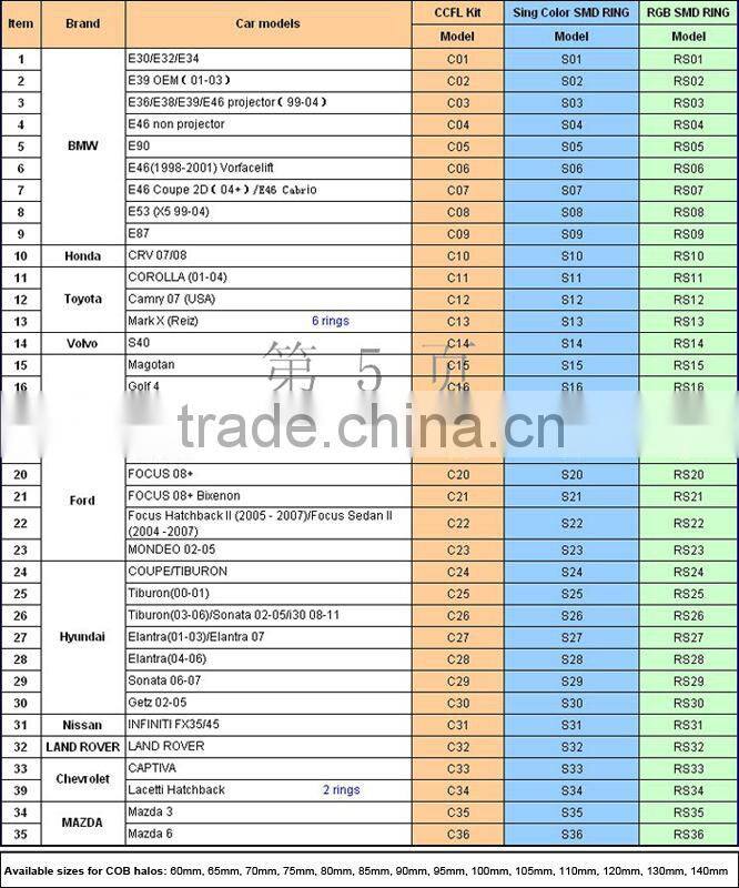 70mm 5050 circular halo ring RGB SMD led angel eye