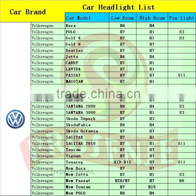 Prosense Automobile 12V 35w Halogen H8 Fog Light for Volkswagen Passat ( Clear tube )