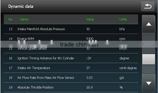OBD2 Scan Interface Car Owner DIY Android System Bluetooth Scanner B-Scan Fast Shipping