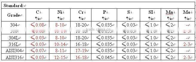 18x7 galvanized steel wire rope 13mm