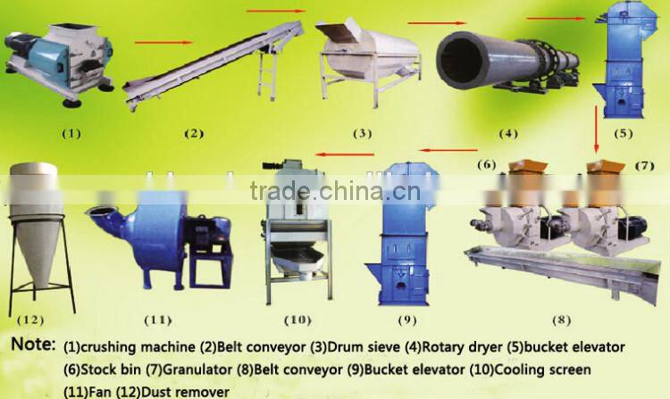 Fertilizer tablet press machine Price