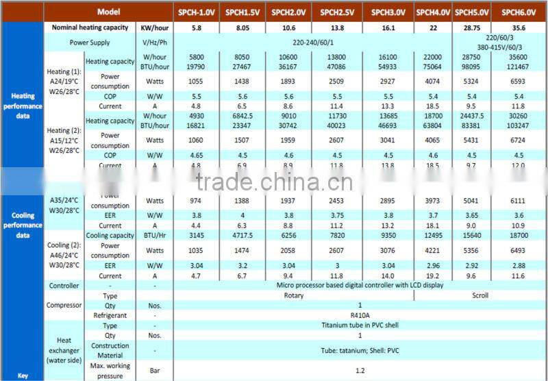 Blueway SPCH4.0V Vertical Discharge Swimming Pool heat pump with High Standard for Household Heating & Cooling R410A 60Hz
