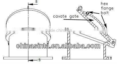 flap valve for river