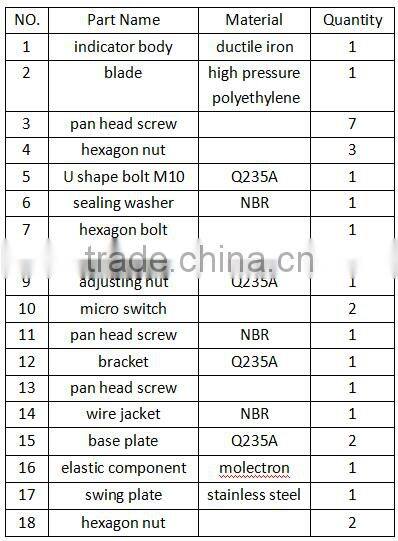 water flow indicator for fire fighting system