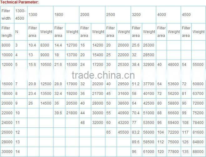 ISO9001,CE certificated Horizontal vacuum belt filter,horizontal belt filter,vacuum belt filter press