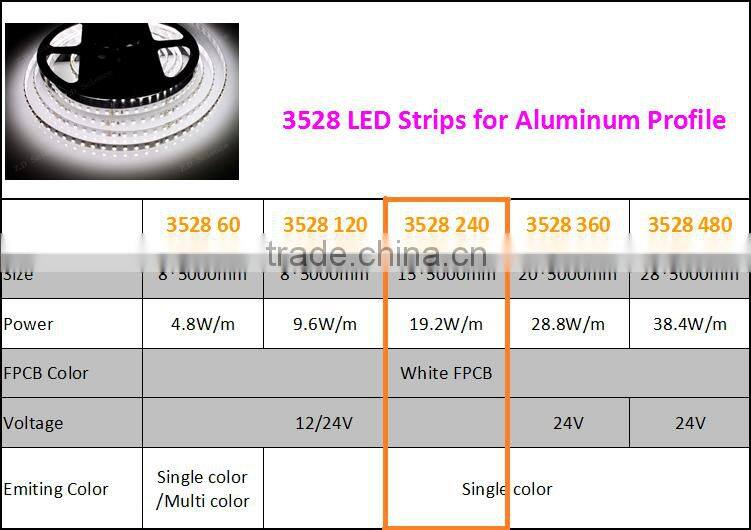 Super Bright LED Lighting , Aluminium Profile Light For Partition