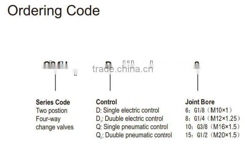 Q24HD Electric Control Change Valves