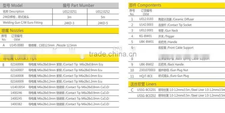 Binzel 24KD MIG CO2 welding gun welding machine welding torch