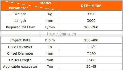 Hot sale DTB1650S Rammer Rock Breaker for KOMASTU excavator