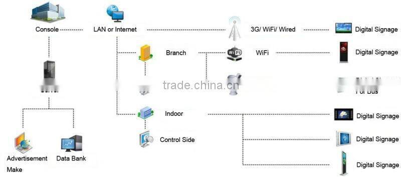 In Alibaba The cheapest 42 inch wall mount android screen advertising equipment for Supermarket