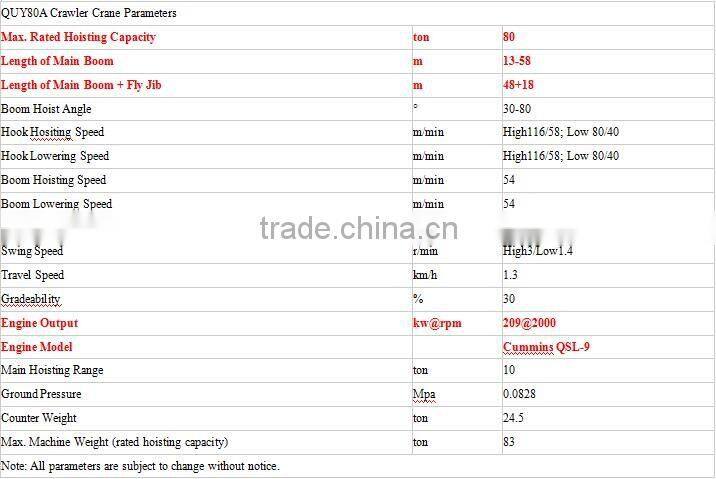 QUY80A China alibaba 80t crawler crane