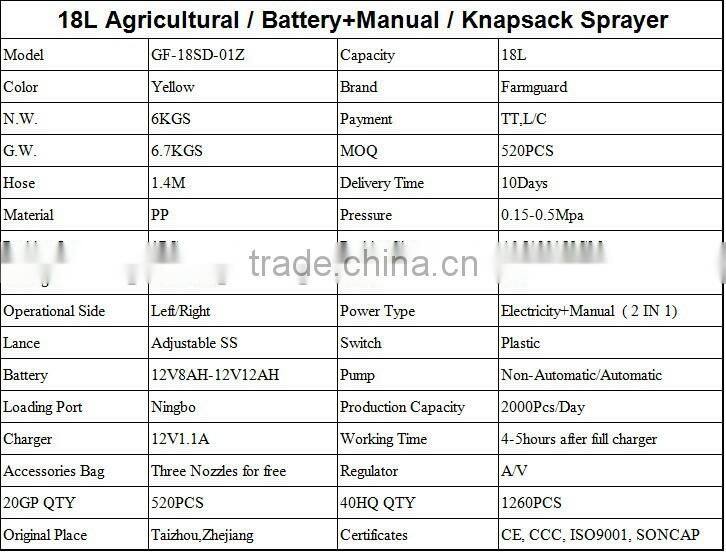 battery operated knapsack sprayer machine