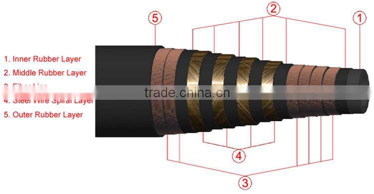 Rotary Vibrator Hose Grade D Sour Service (Kelly Hose)