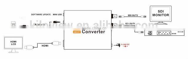 1080i 1080P HDMI to 1080P SDI converter