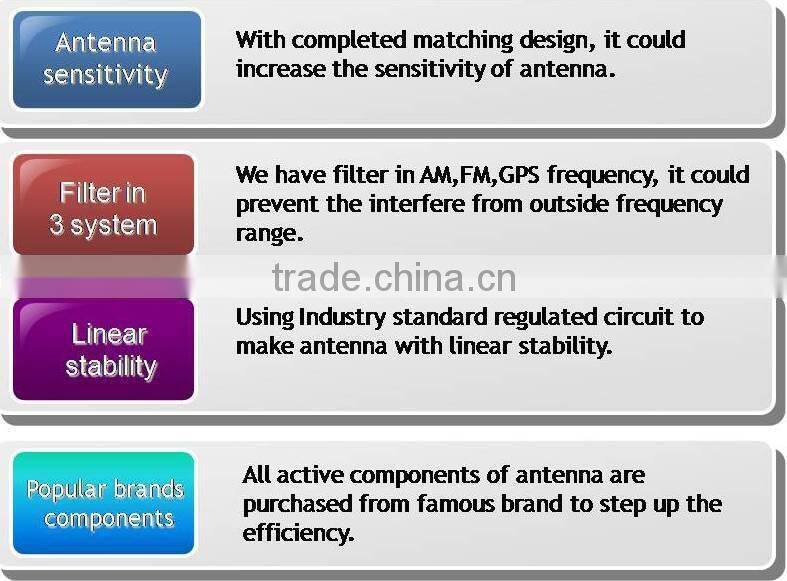 car shark fin fm am antenna