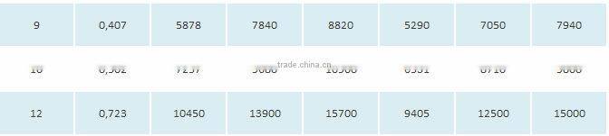 PVC Coat Galvanized steel wire rope 1x7